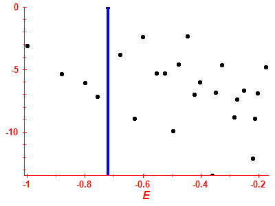 Strength function log